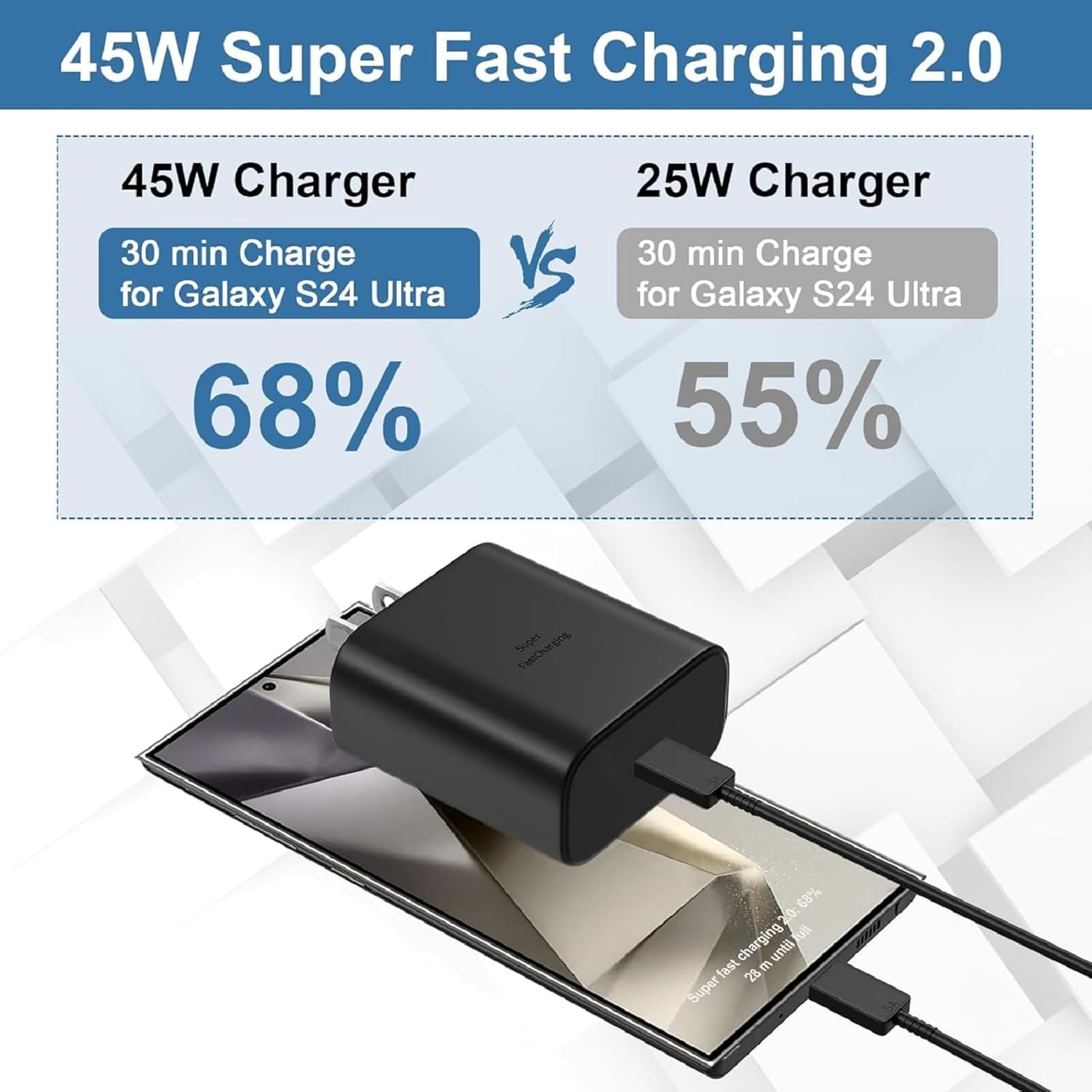 S24 S25 S23 A16 Samsung Charger Super Fast Charging 45W USB C Super Fast Charger with 6FT Type C Charger Cable Cord for Samsung Galaxy S25/S24/S23/S22/Ultra/Plus/FE,Galaxy Tab S9,Z Fold/Z Flip,A55,A15 - Image 4