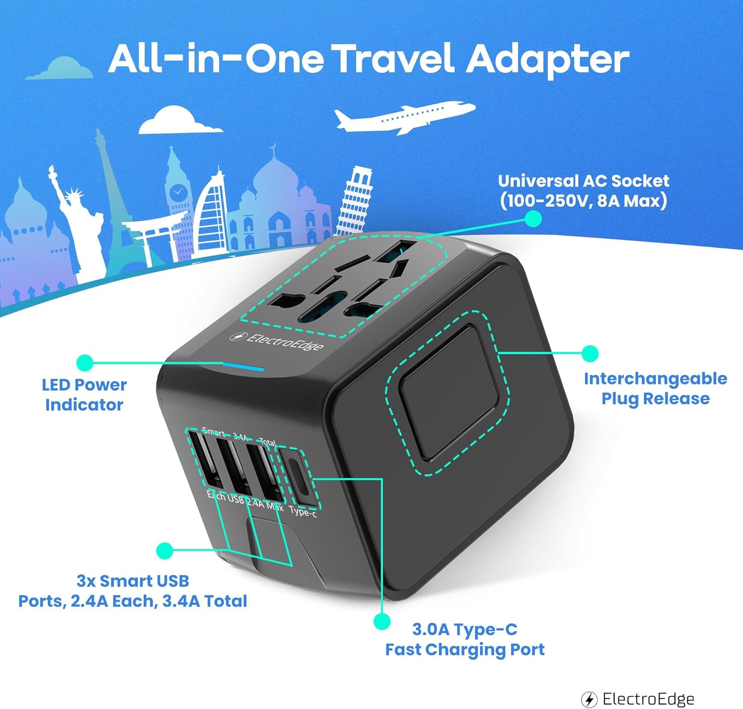 Universal Travel Adapter with 3USBA + 1USBC Port, All-in-1 Worldwide Travel Adapter | European to UK Plug Adaptor | International Travel Plug Adapter for US/EU/AUS/UK - Image 4