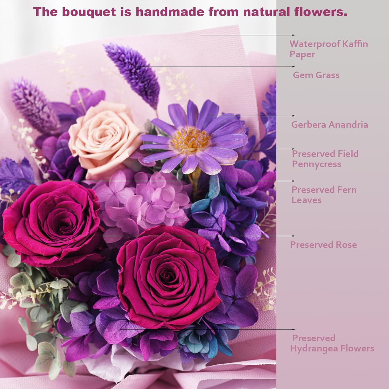 lovenfold Flowers for Delivery,Preserved Flowers Bouquets,Purple Rose Bouquets That Last 1-3 Years,Birthday Flowers Gifts for Women Mom Grandma Wife Friends - Image 4