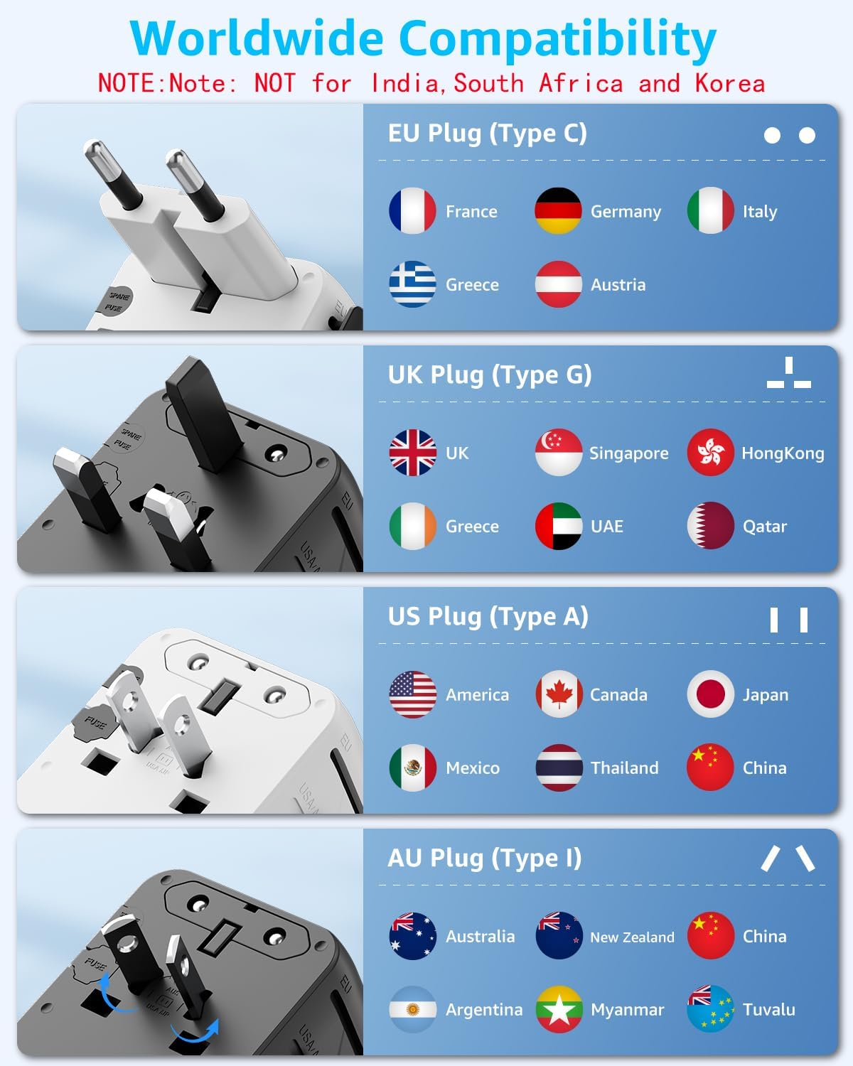 Universal Travel Adapter, International Travel Plug Adapter with 2 USB-C(PD 20W) & 1 USB-A Ports, All in One Portable Adaptor, for USA, UK, EU, AU & 224+ Countries (White) US - Image 5