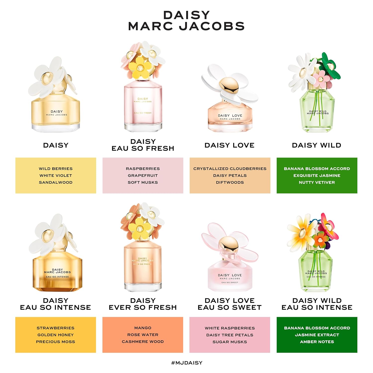 Marc Jacobs Daisy Wild Intense Eau de Parfum - Adventurous Floral Women's Perfume - With Notes of Banana Blossom, Jasmine Extract & Tuberose, Amber & Sandalwood - Image 8