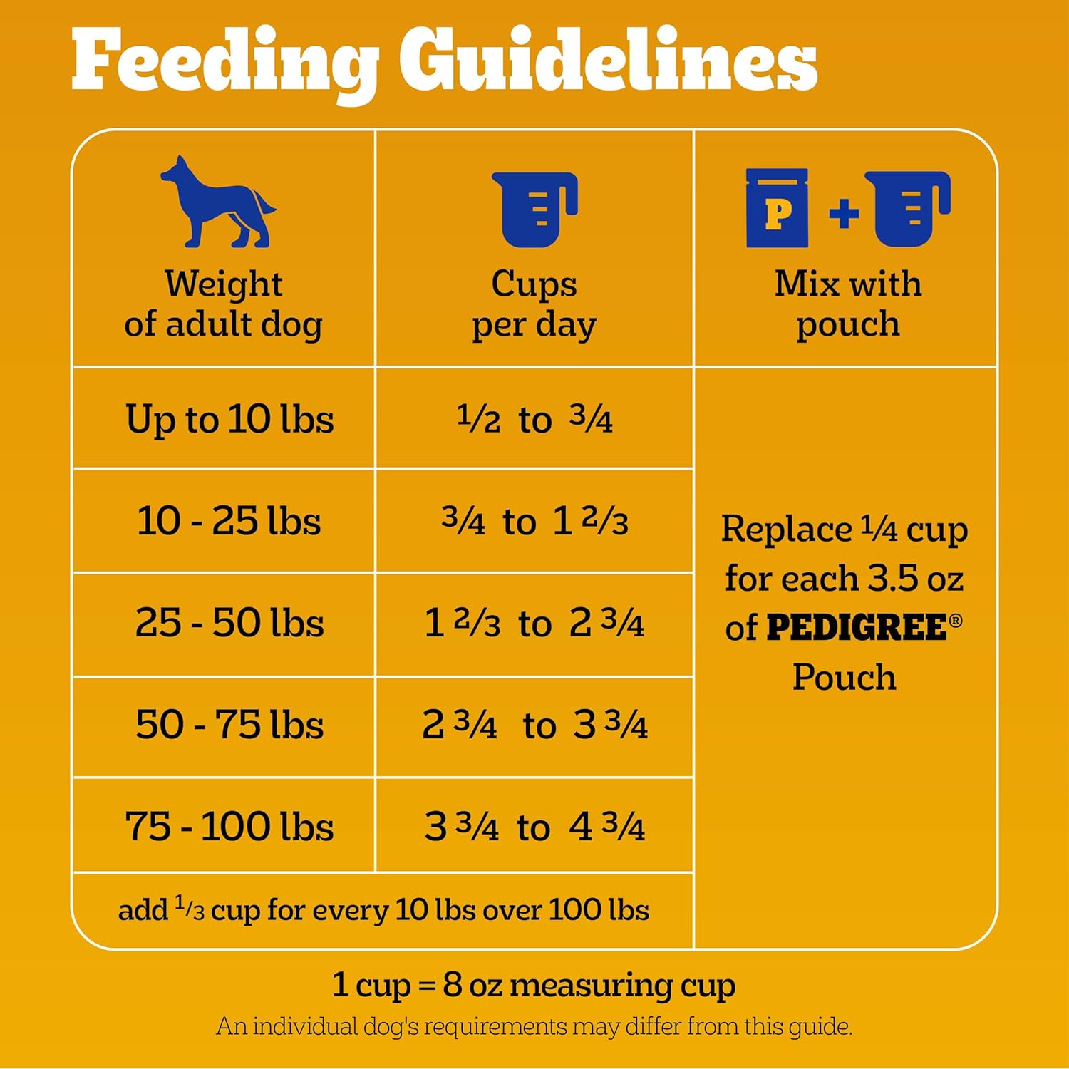 Pedigree Adult Dry Dog Food, Complete Nutrition, Roasted Chicken & Vegetable Flavor, 18 lb. Bag - Image 10