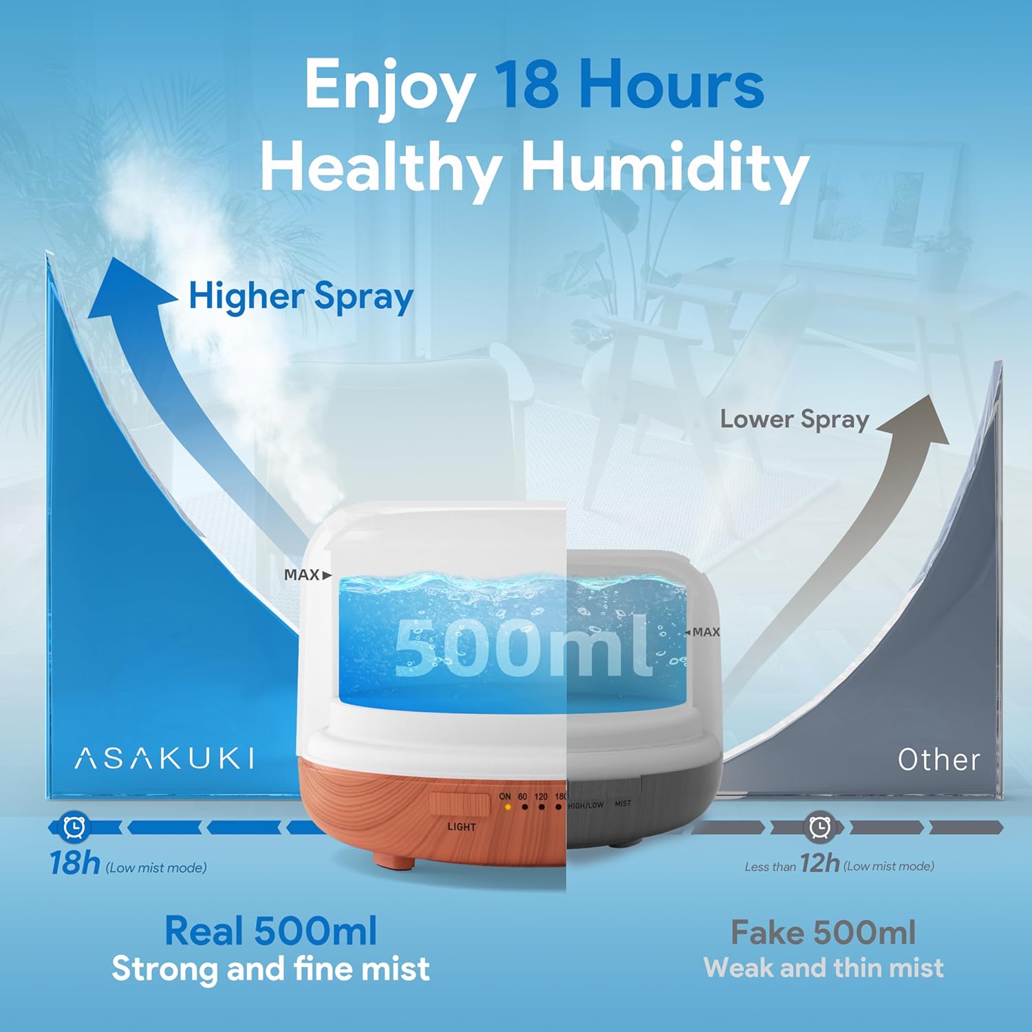 ASAKUKI Essential Oil Diffuser 500ml, Ultrasonic Aromatherapy Humidifier with Remote Control, 7 LED Colors, Timer & Auto-Off, Large Room Diffuser (Yellow) - Image 2