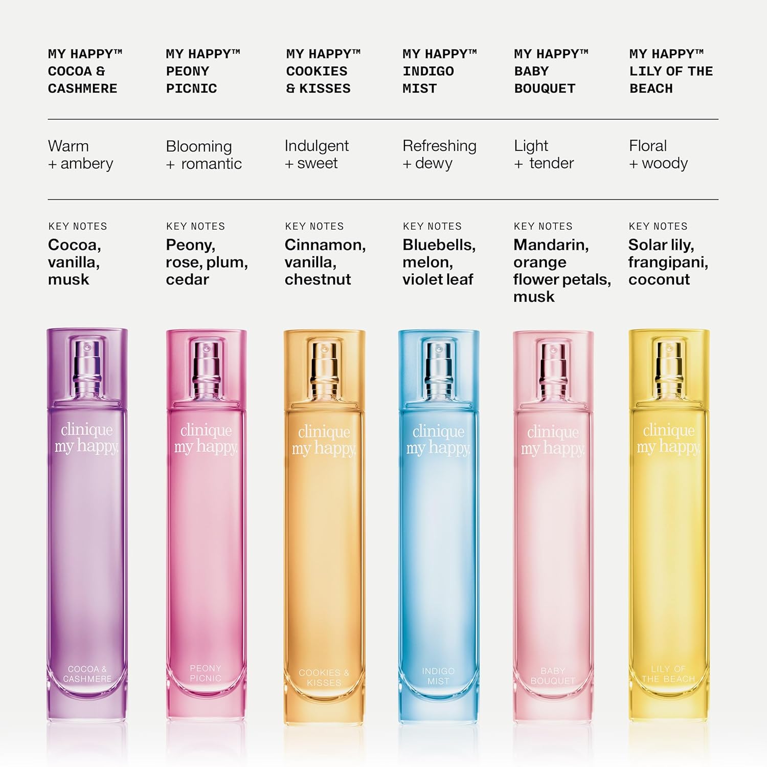 Clinique My Happy Fragrance Spray | Cocoa & Cashmere, Baby Bouquet, Cookies & Kisses, Indigo Mist, Lily of the Beach, Peony Picnic | Perfumes for Women - Image 6