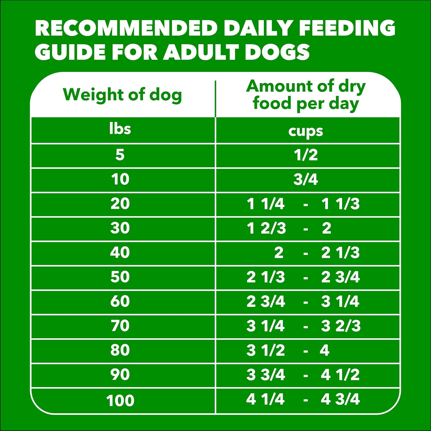 IAMS Proactive Health Adult Minichunks Premium Dry Dog Food, Adult Dog Food Dry Recipe, 30 lb. Bag - Image 10