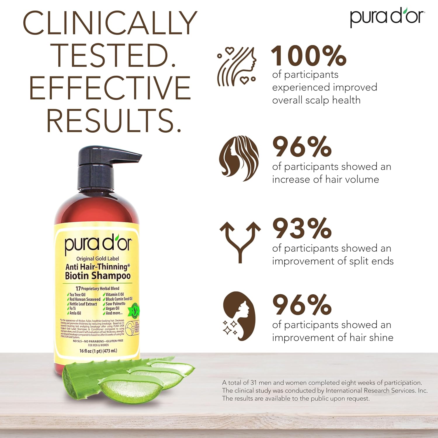 PURA D'OR Original Gold Label Anti-Thinning Shampoo – CLINICALLY TESTED Botanical Formula – Biotin & Argan Oil – Sulfate-Free Strengthening & Volumizing for Fuller-Looking Hair, Men & Women, 16 fl oz - Image 3
