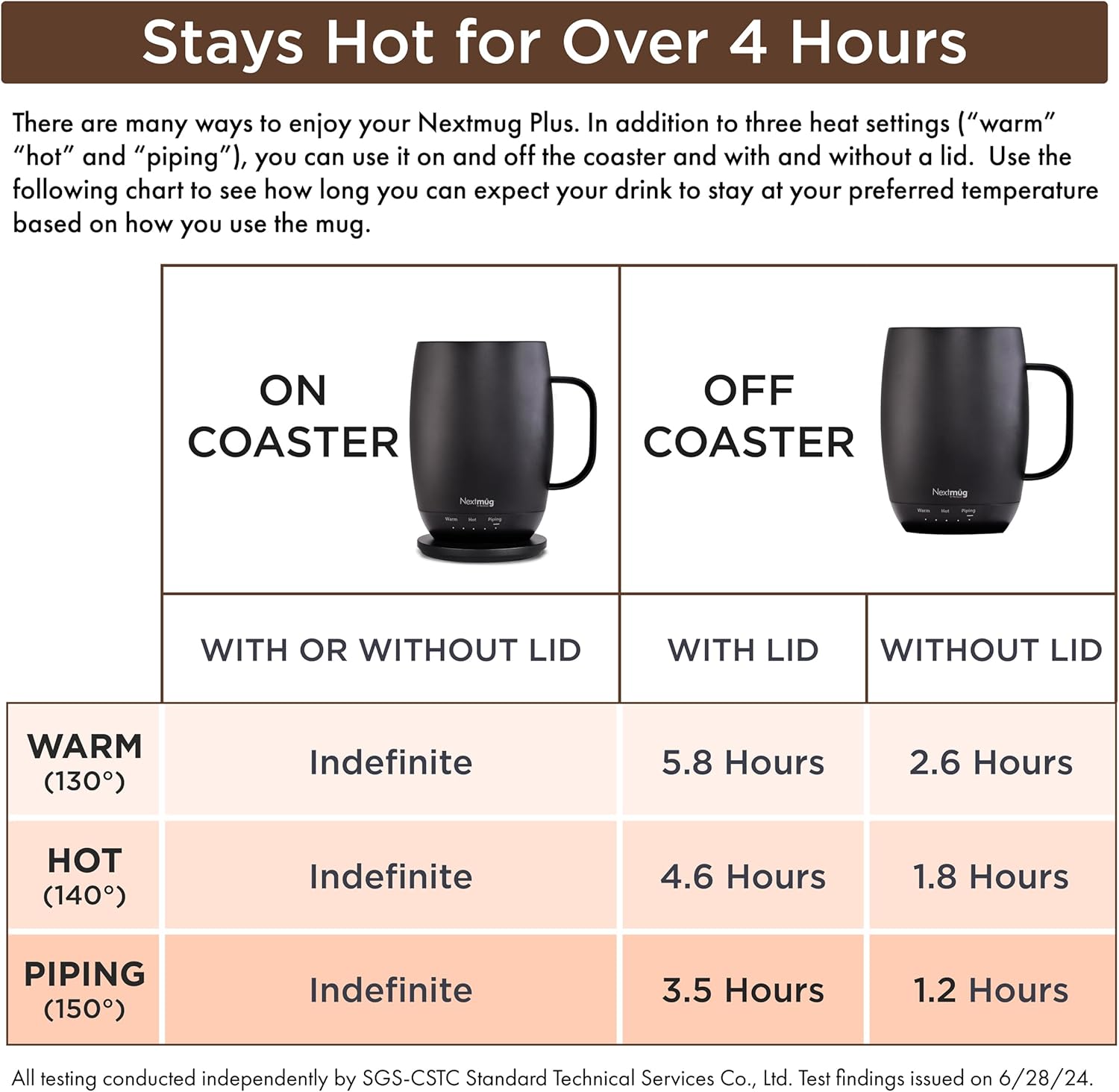 Nextmug Plus (Slate Blue - 18 oz.) Temperature-Controlled, Self-Heating Mug – No App, Long-Lasting Battery for Work & Study, Great Gift for Coffee Lovers - Image 5