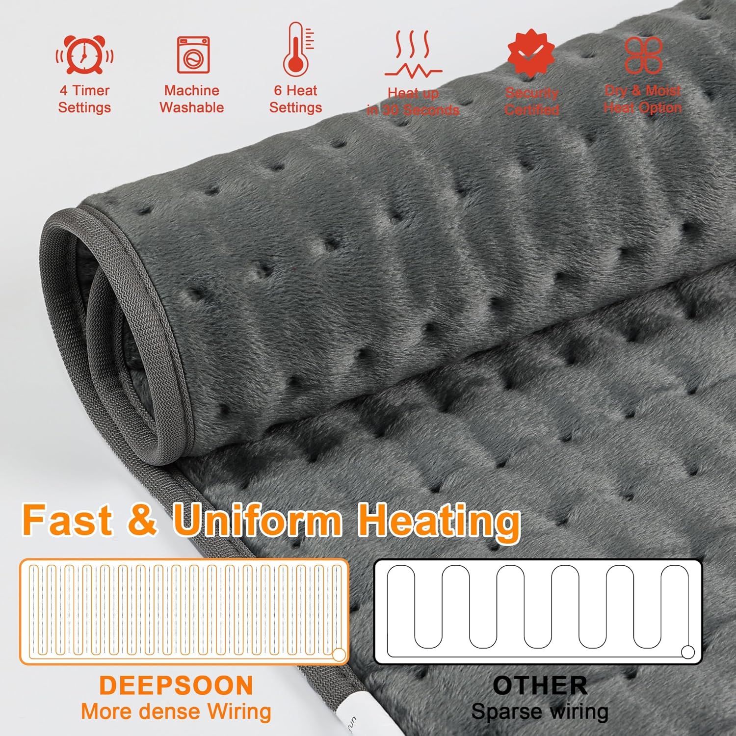 Deepsoon Heating Pad,Electric Heating Pads for Back,Neck,Abdomen,Moist Heating Pad for Shoulder,Knee,Arms,Legs,Dry/Moist Heat & Auto Shut Off,Christmas Gifts for Men and Women,Dark Gray,24x12 Inch - Image 9