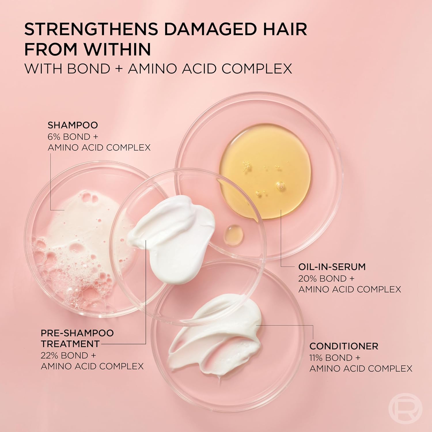 L'Oreal Paris Sulfate Free Bond Repair+ Shampoo, Hair Shampoo with Bond + Amino Acid Complex, Strengthens and Repairs Damaged or Color Treated Hair, EverPure, 6.8 Fl Oz (Packaging May Vary) - Image 8