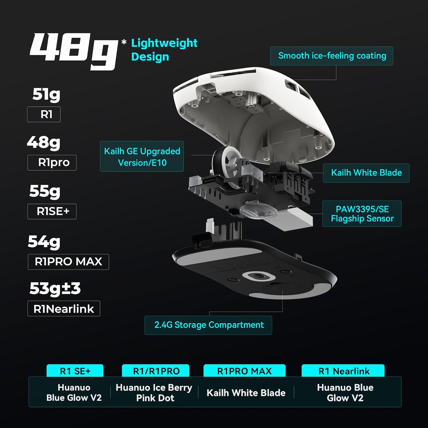 ATK VXE Dragonfly R1 Wireless Gaming Mouse, 51g Lightweight, PAW3395 Sensor, Adjustable DPI, 1k Polling, 40 Hr Battery Life, Tri-Mode 2.4G/Bluetooth/Wired - Image 2