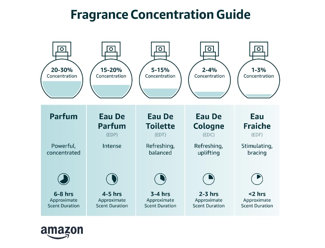 Women’s Designer Perfume Discovery Set – 10-Piece Assorted Fragrance Mini Vial Sampler Kit for Travel, Testing & Gift Ideas - Image 2