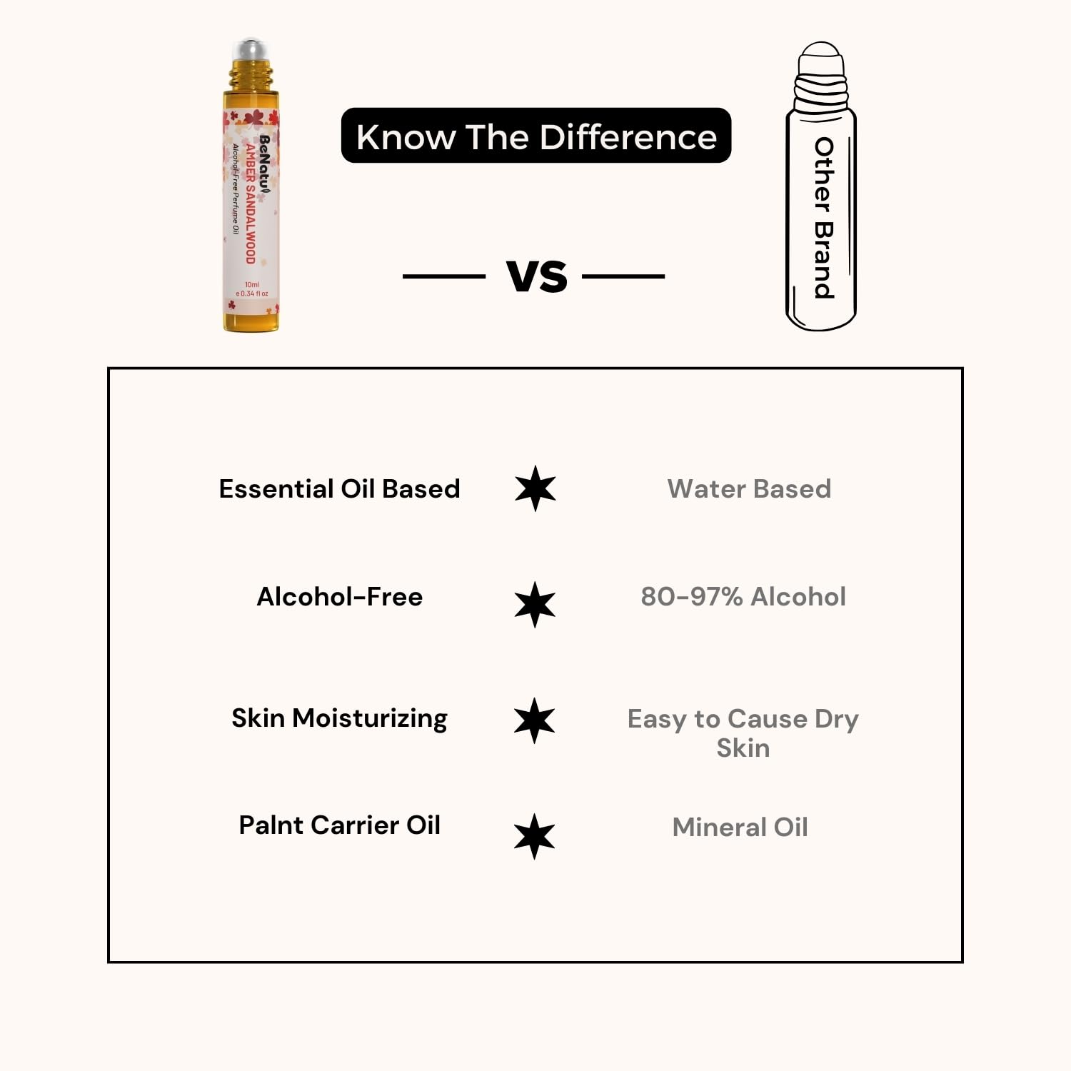 benatu Frankincense Vanilla Perfume Oil Roll On for Women and Men, Alcohol Free Eau de Parfum, Travel Size Essential Oil Body Fragrance, Long Lasting Concentrated Woody Flower Scent, 10 ml - Image 6