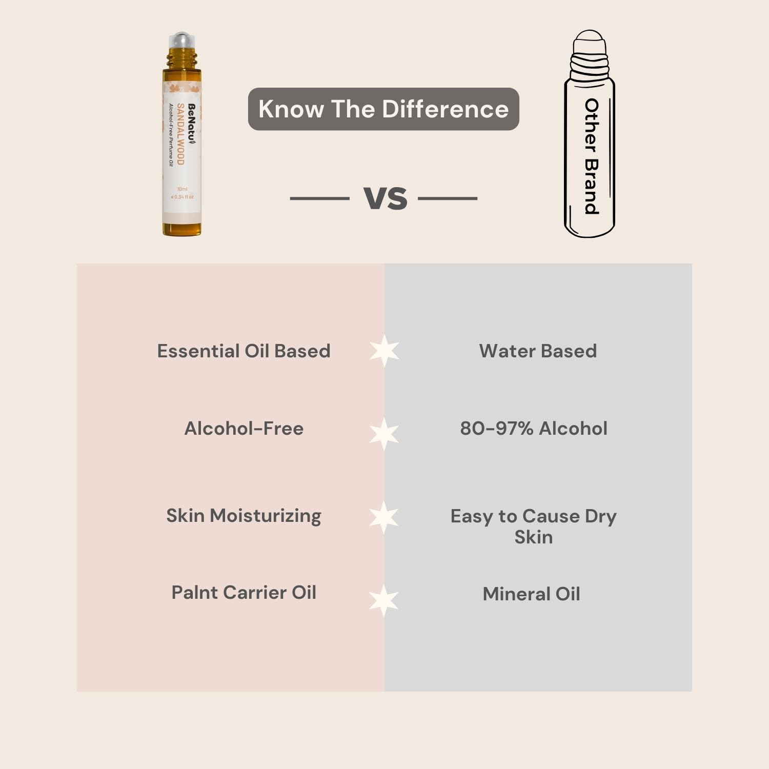 benatu Jasmine Perfume Oil Roll On for Women, Alcohol Free Eau de Parfum,Travel Size Essential Oil Body Fragrance, Concentrated Rouge Floral Scent, 10 ml - Image 6