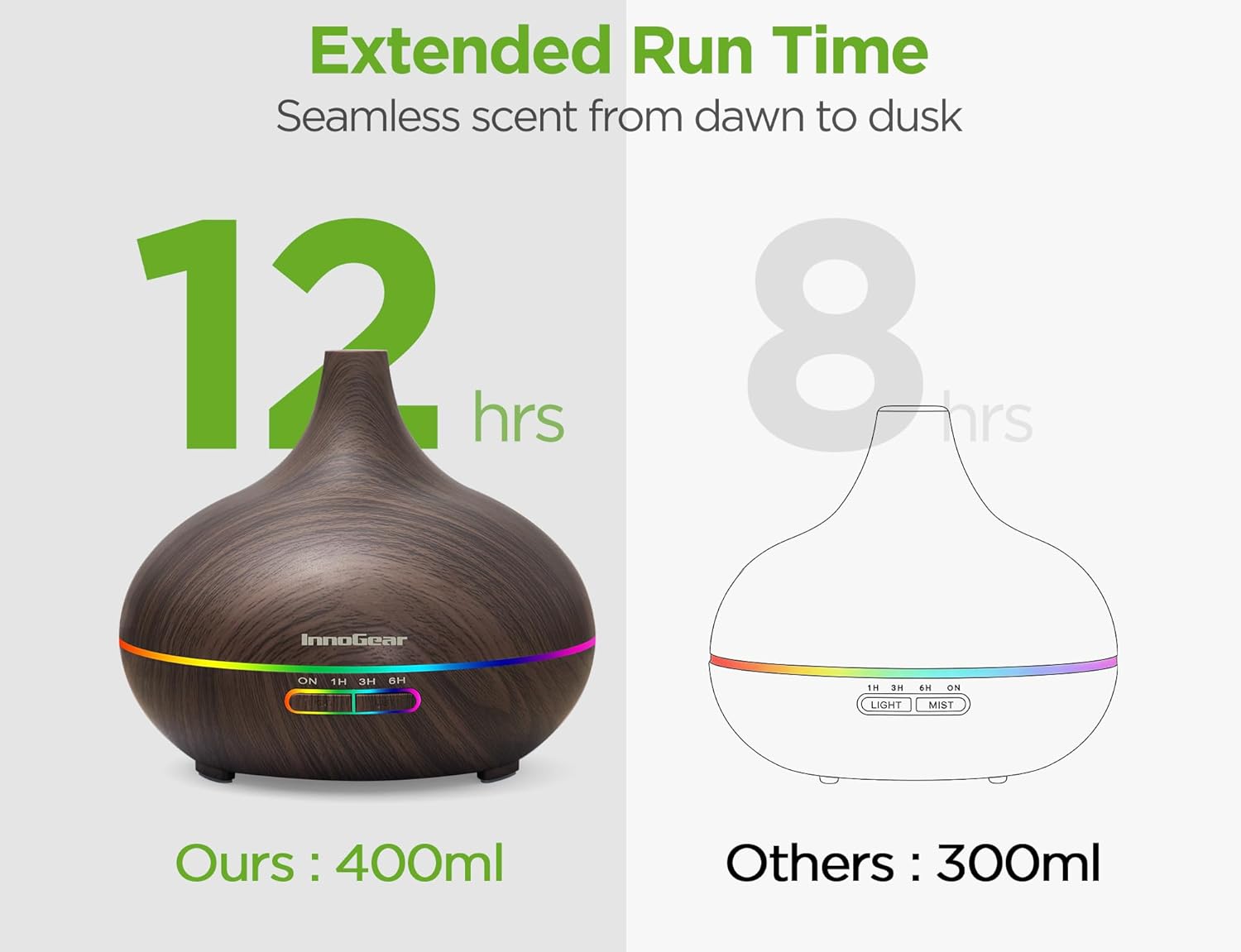InnoGear Aromatherapy Diffuser & 10 Essential Oils Set, 400ml Diffuser Ultrasonic Diffuser Cool Mist Humidifier with 4 Timers 7 Colors Light Waterless Auto Off for Valentine's Gift, Dark Wood Grain - Image 3