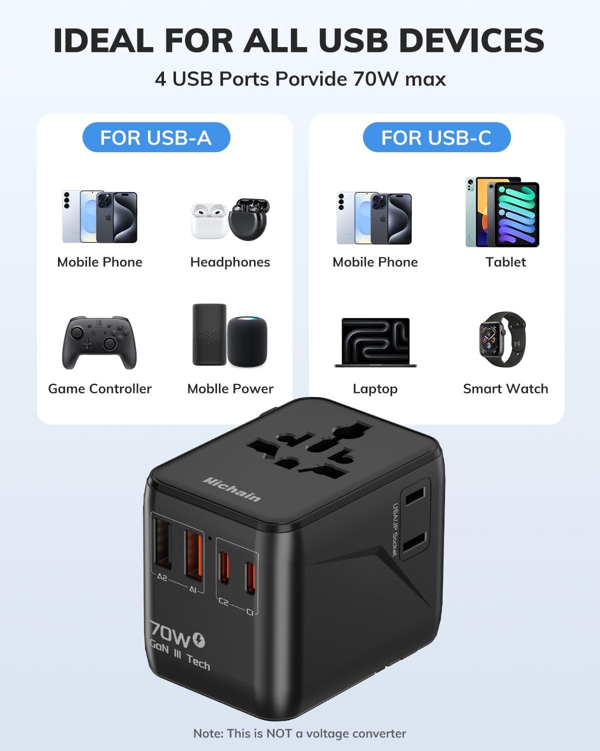 Hichain 70W GaN Universal Travel Adapter, European Travel Plug Adapter 2 USB-A & 2 USB-C Fast Charging Travel Adapter All-in-one International Power Adapter for USA EU UK AUS Travel Essentials Black - Image 6