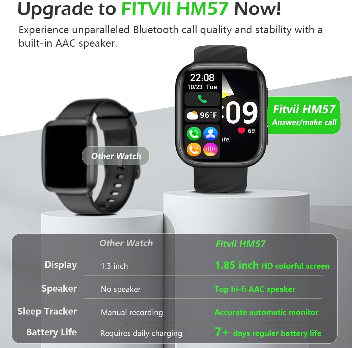 FITVII Health & Fitness Tracker (Answer/Make Calls), Smart Watch with 24/7 Heart Rate and Blood Pressure, Sleep Tracking, Blood Oxygen Monitor, 120+ Sport Modes Activity Tracker for Women Men - Image 2