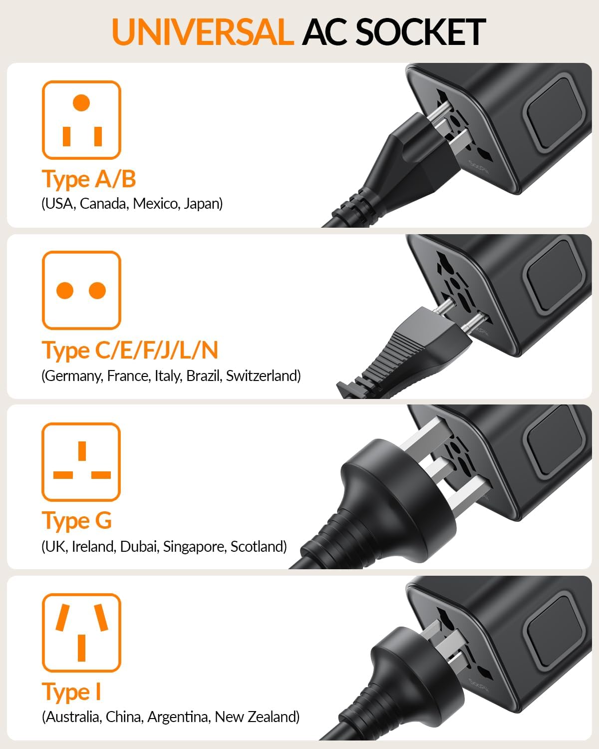 SooPii Universal Travel Adapter Worldwide, Travel Plug Adapter with AC Outlets(Type A C G I), Small International Socket Adapter for UK, US, Europe, Japan, Ireland, Australia 200+ Countries - Image 3