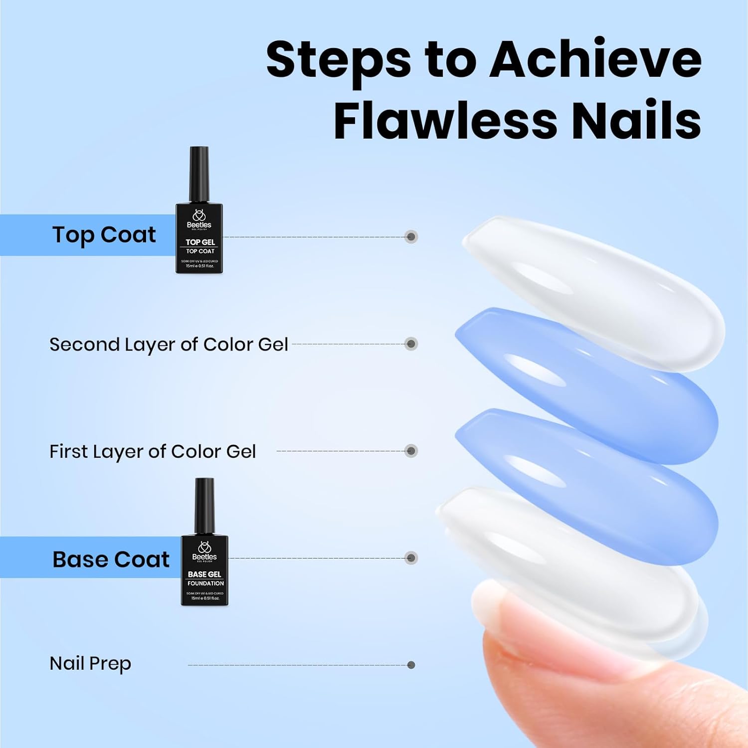 Beetles No Wipe Gel Top Coat and Base Coat Set for Gel Nail Polish - 2Pcs 15ml Super Shiny and Long Lasting Soak Off UV/LED Lamp Nail Art Design Gift - Image 7