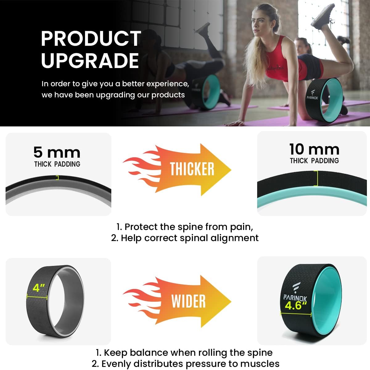 Yoga Wheel for Back Pain Relief, Back Roller Wheel with Extra Cushion, Wider & Thickest Foam, Stretches and Strengthens Core Muscles - Image 2