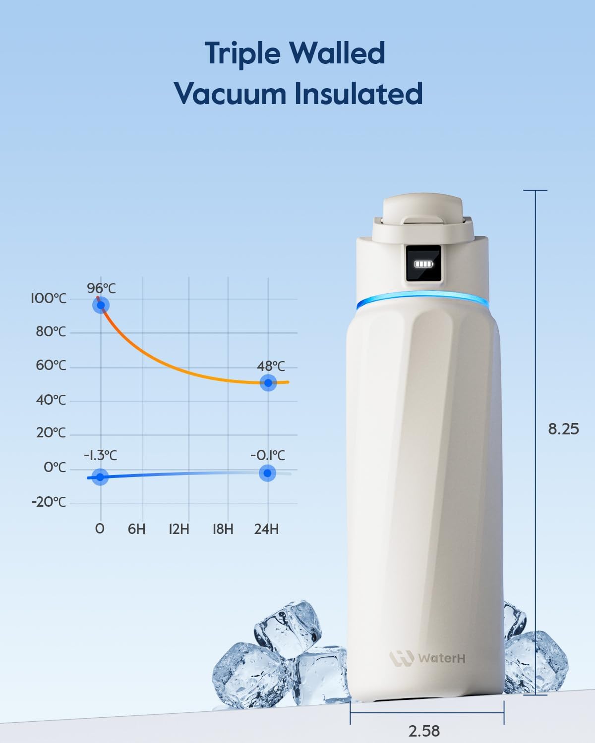 BOOST Smart Water Bottle with Reminder & Tracker, Double Wall Vacuum Insulated Bottles Stainless Steel, 32oz BPA-Free Wide Mouth for School, Gym, Office, Ideal for Mother's Day - Image 6