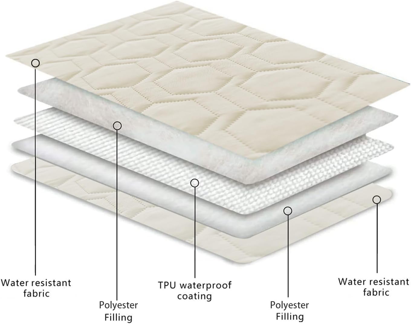Waterproof and Anti-Slip Dog Bed Cover and Pet Blanket Sofa Pet Bed Mat ,car Incontinence Mattress Protectors Furniture Couch Cover for Most Cats Dogs, Pets(52x82-Ivory) - Image 4