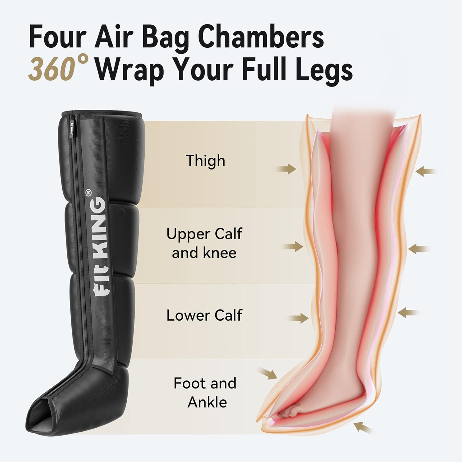 FIT KING Air Compression Recovery System,Dynamic Pressure for Circulation Improvement and Fast Recovery,Sequential Massage Boots for Athletes (Medium) - Image 7