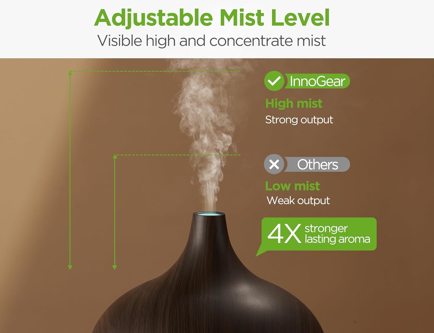InnoGear Aromatherapy Diffuser & 10 Essential Oils Set, 400ml Diffuser Ultrasonic Diffuser Cool Mist Humidifier with 4 Timers 7 Colors Light Waterless Auto Off for Valentine's Gift, Dark Wood Grain - Image 2