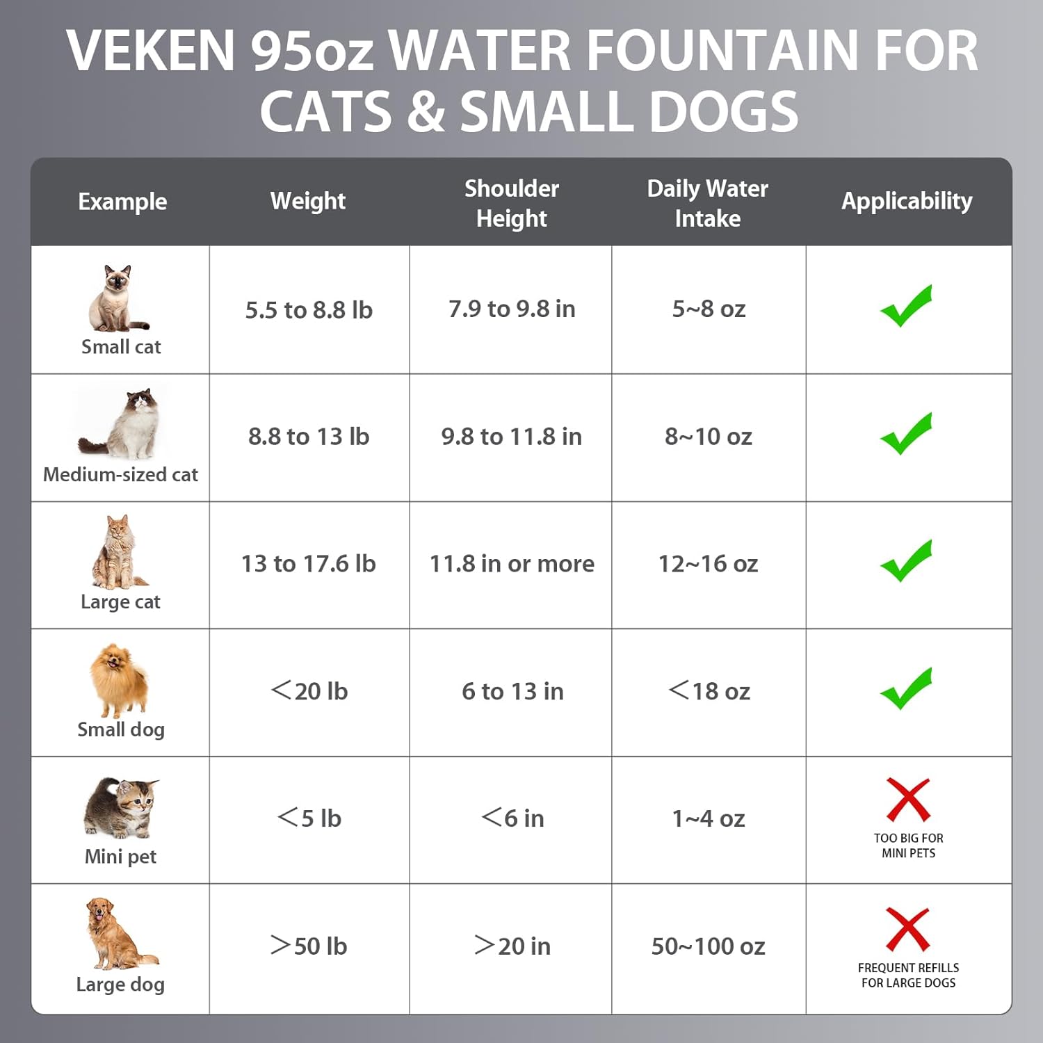Veken Innovation Award Winner Stainless Steel Cat Water Fountain, 95oz/2.8L Automatic Pet Fountain Dog Water Dispenser with Replacement Filters & Silicone Mat for Cats, Dogs (Space Black) - Image 8