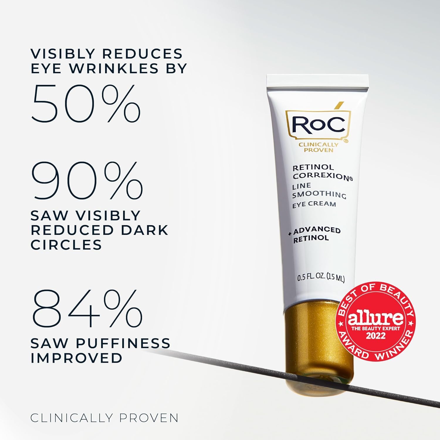 RoC Retinol Correxion Under Eye Cream for Dark Circles & Puffiness, Daily Wrinkle Cream, Anti Aging Skin Care Treatment Women and Men, 0.5 oz (Packaging May Vary) - Image 4