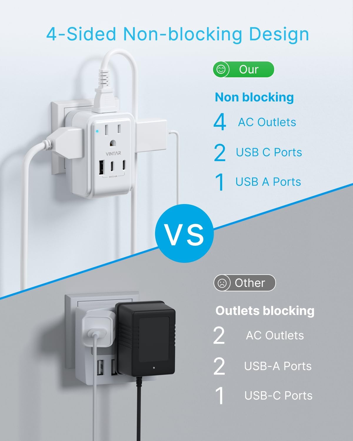 2 Pack European Travel Plug Adapter, VINTAR Foldable International Power Adapter with 4 AC Outlets 3 USB Ports(2 USB C), Type C Adaptor Charger for US to Most of Europe EU Italy Spain France Iceland - Image 5