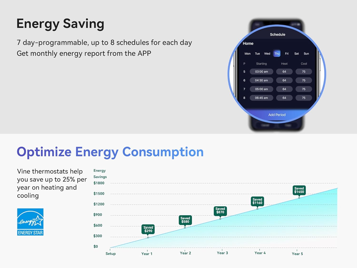 vine Smart Thermostat for House, WiFi Thermostats for Home Compatible with Alexa and Google Assistant, 7day x 8period Programmable, Energy Star Certified, C-Wire Required - Image 7