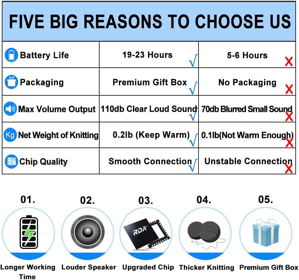 Bluetooth Beanie Hat Headphones Unique Tech Gifts Stocking Stuffer - Image 2