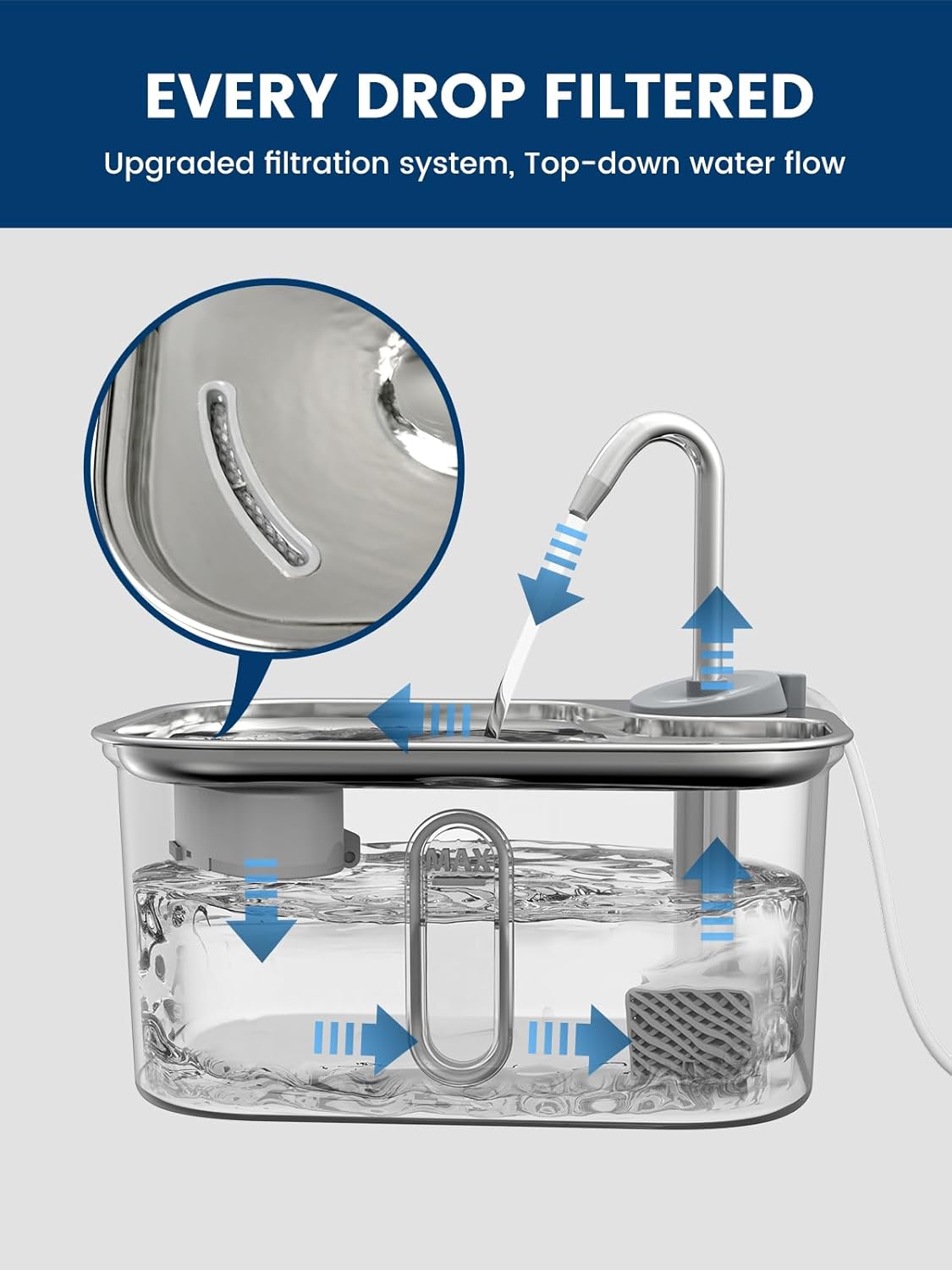 Cat Water Fountain Stainless Steel for Cats Indoor by BPA-Free SUS304, Effective 6-Layer Filter Cat Fountains for Drinking 2.5L 85oz 20dB Ultra Quiet Soft Flow Metal Pet Water Fountain - Image 7