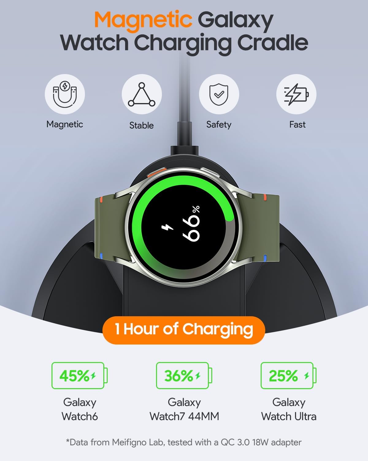 Magnetic Wireless Charger for Samsung, 3 in 1 Charging Station Compatible with MagSafe Samsung Charger for Galaxy S26 Ultra S25 Z Fold7/Flip7, Watch Charger Stand for Galaxy Watch Ultra 8 7, for Buds - Image 6