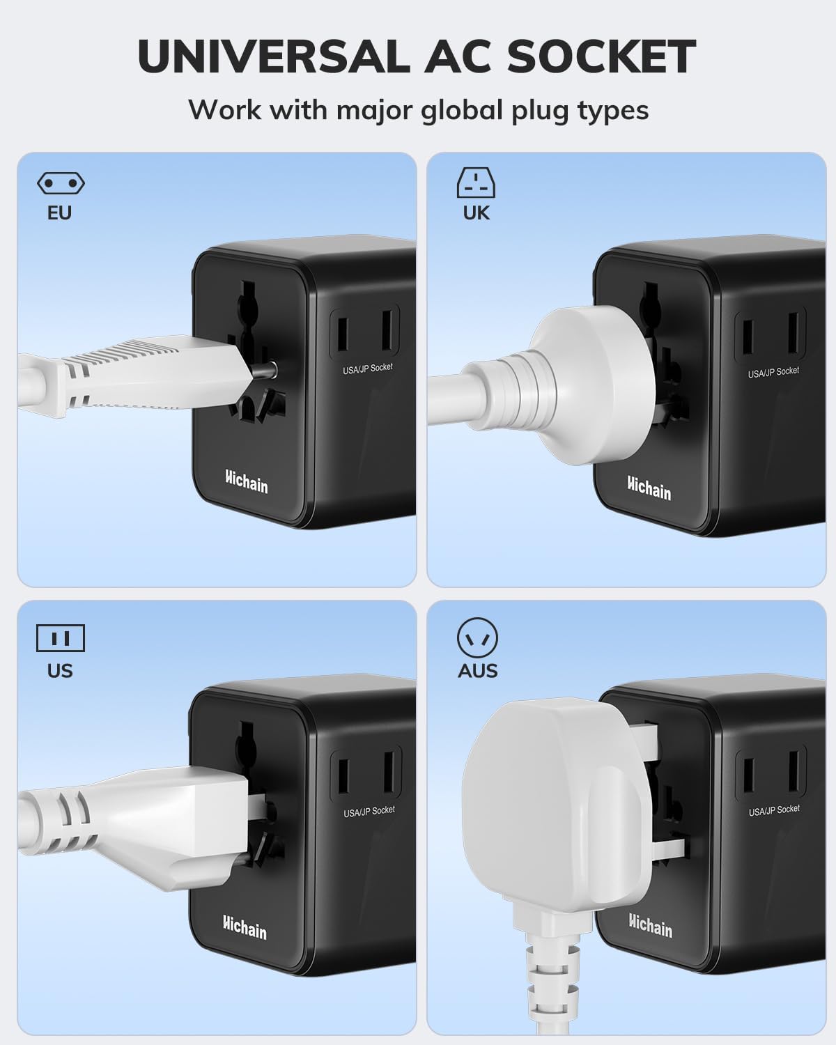 Hichain 70W GaN Universal Travel Adapter, European Travel Plug Adapter 2 USB-A & 2 USB-C Fast Charging Travel Adapter All-in-one International Power Adapter for USA EU UK AUS Travel Essentials Black - Image 5