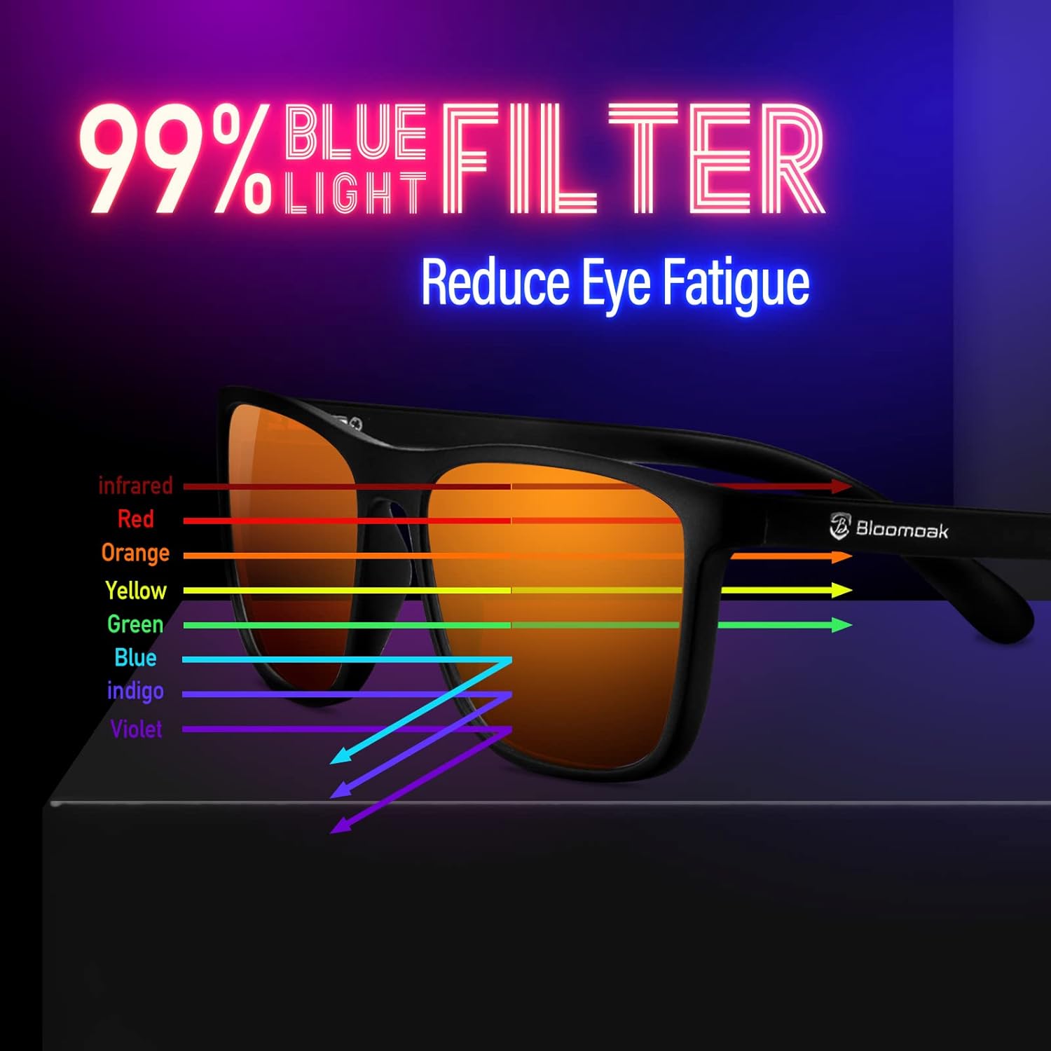 Bloomoak 100% Red Lens Blue Green Light Blocking Glasses- Dual AR Coatings Sleep Glasses Before Bed - Anti Glare, Fatigue - Image 4