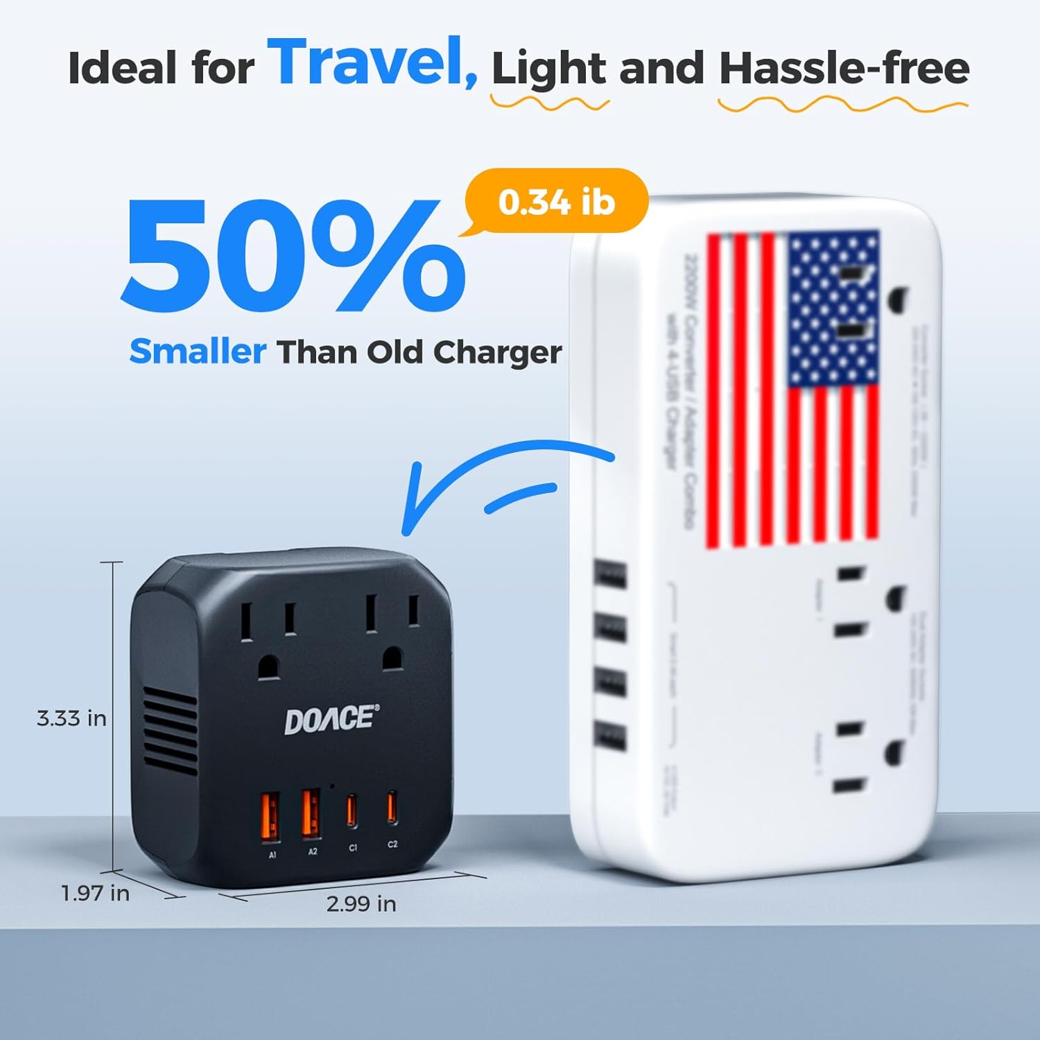DOACE 2000W Voltage Converter US to Europe - 220V to 110V Converter for European Travel, Power Converter Adapter Combo with 2 PD/2 QC/EU/UK/AU/IT Travel Plugs for Hair Dryer Laptop, Camera, Cell Phone - Image 4
