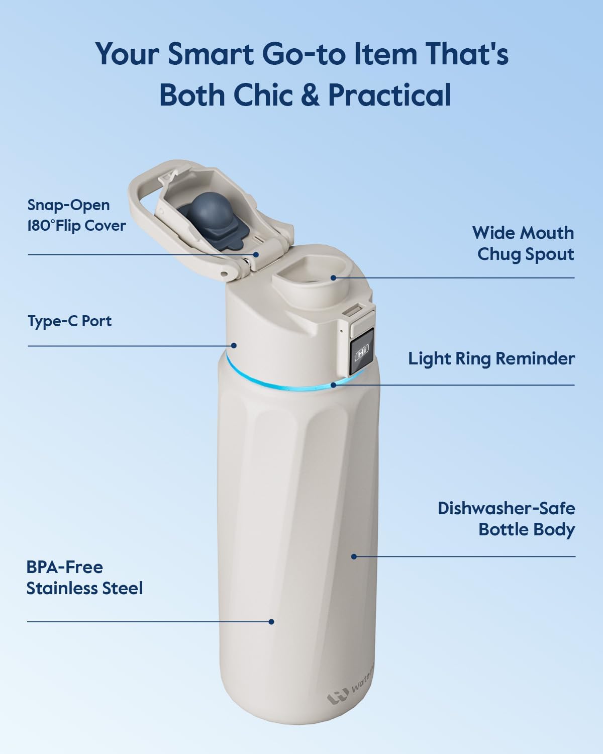 BOOST Smart Water Bottle with Reminder & Tracker, Double Wall Vacuum Insulated Bottles Stainless Steel, 32oz BPA-Free Wide Mouth for School, Gym, Office, Ideal for Mother's Day - Image 7