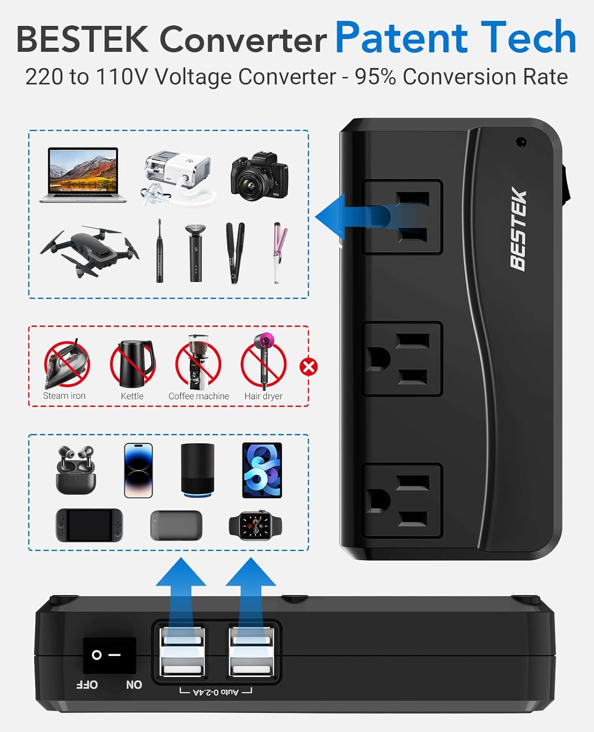 BESTEK Universal Travel Adapter 220V to 110V Voltage Converter with 6A 4-Port USB Charging and UK/AU/US/EU Worldwide Plug Adapter (Black) - Image 2