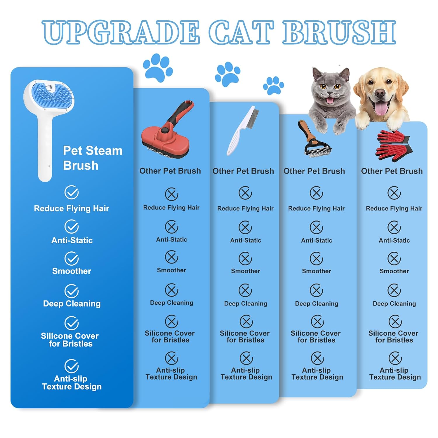 Pet Steam Brush for Dog & Cat - 3-in-1 Steam Grooming Brush for Shedding & Hair Removal - Self Cleaning Spray Comb with Mist for Long Haired Pets - Includes 1*Waterless Shampoo, Blue. - Image 6