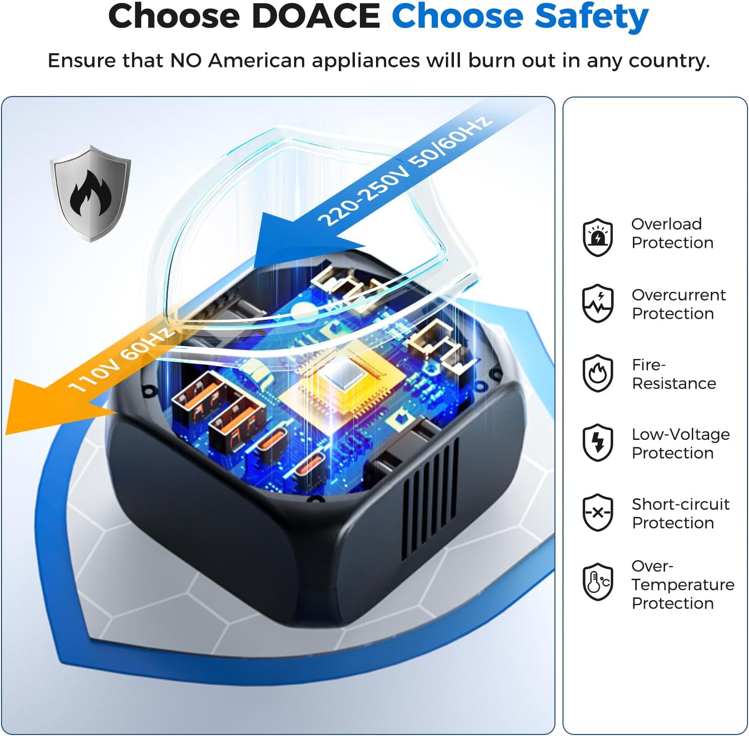 DOACE 2000W Voltage Converter US to Europe - 220V to 110V Converter for European Travel, Power Converter Adapter Combo with 2 PD/2 QC/EU/UK/AU/IT Travel Plugs for Hair Dryer Laptop, Camera, Cell Phone - Image 6