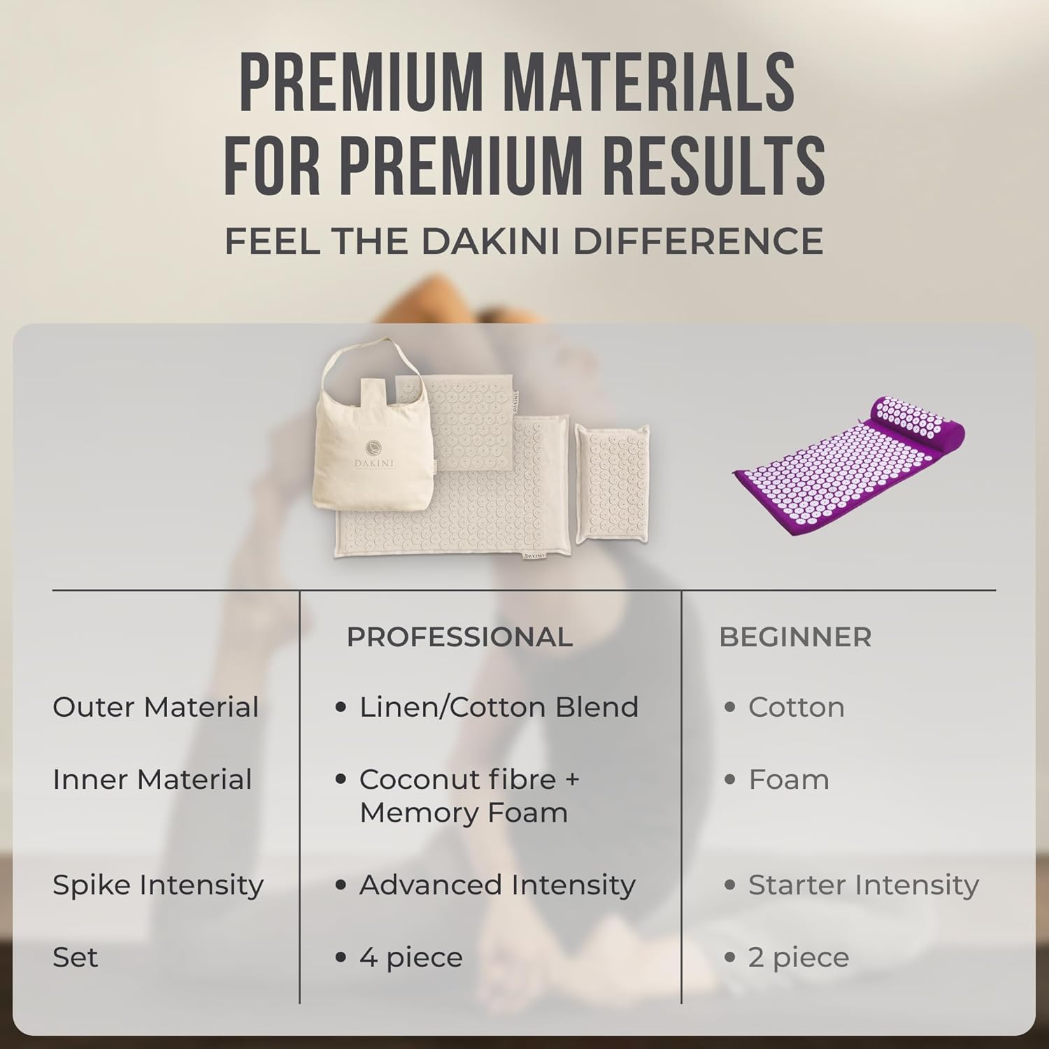 Dakini Premium Linen Acupressure Mat and Pillow Set with Mini Pad - Acupuncture Mat Full Body Pain Relief - Image 2