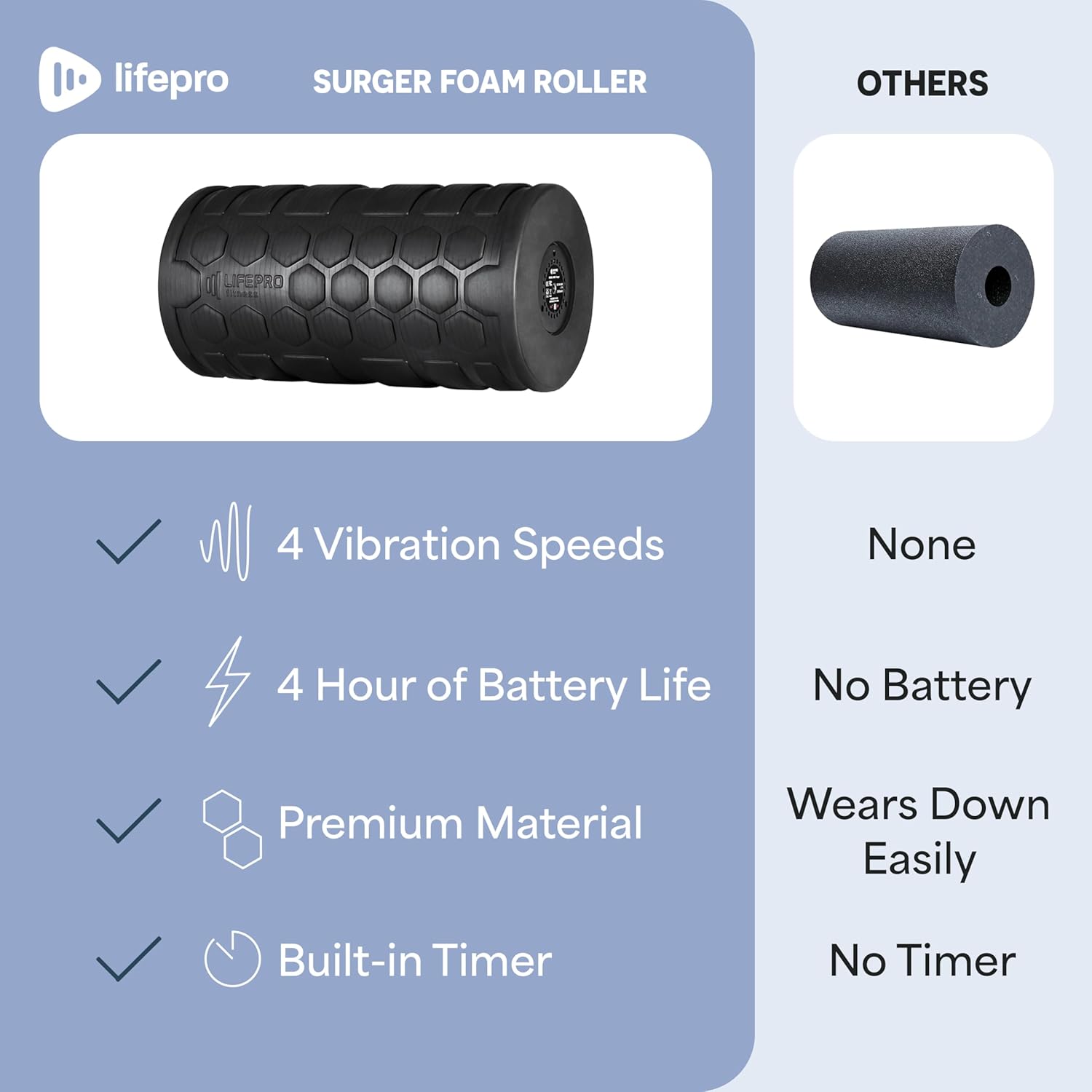 LifePro 4 Speed Vibrating Foam Roller for Physical Therapy & Exercise - High-Intensity Vibrating Roller for Muscle Recovery & Pliability Training - Back Roller for Deep & Gentle Trigger Point Therapy - Image 7