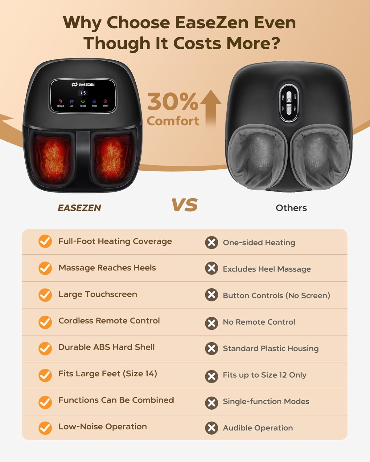 EaseZen Foot Massager Machine with Heat, Shiatsu Foot Massager with Remote, 2026 Upgraded Deep Kneading, for Plantar Fasciitis, Neuropathy, Birthday Gifts for Women Mom Men Dad, Up to Foot Size 14 - Image 3