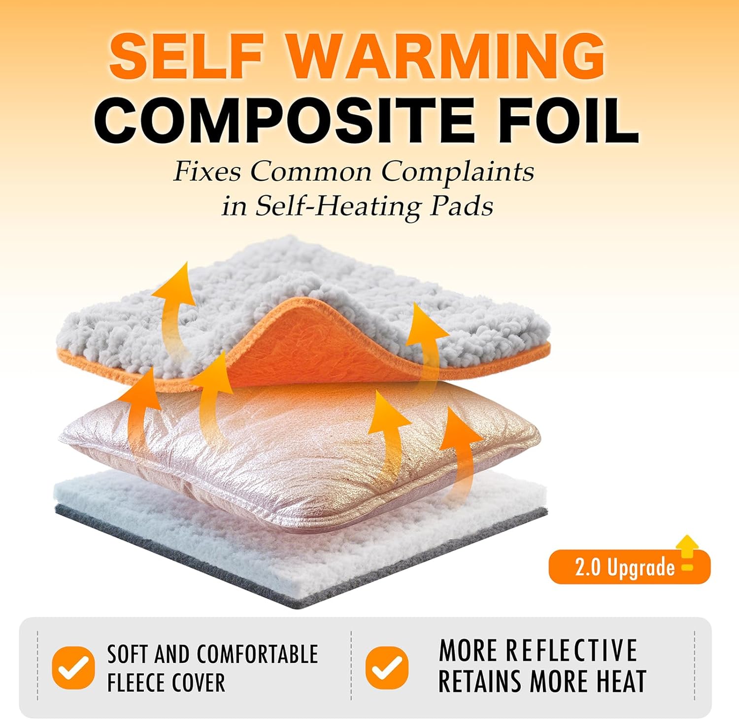 WanpeeGoo Self Warming Cat Bed, Heated Cat Bed, 2.0 Upgraded Thermal Foil Heating Pad, Plush Self-Heating Pet Mat for Crate, Floor, with Removable Washable Cover, Non-Slip, 15"x19" - Image 2