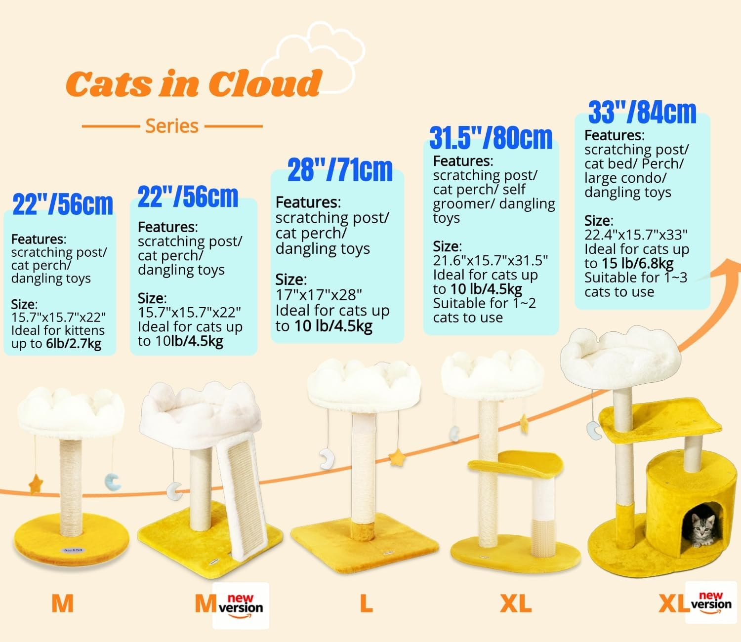 Happi N Pets New Cloud Cat Tree Tower, Cat Scratching Post with Bed, Small Cat Tree, Compact Cat Tower with Scratching Pad & Cloud Soft Perch & Cute Toys, Extra Toy, Bonus Catnip - Image 3