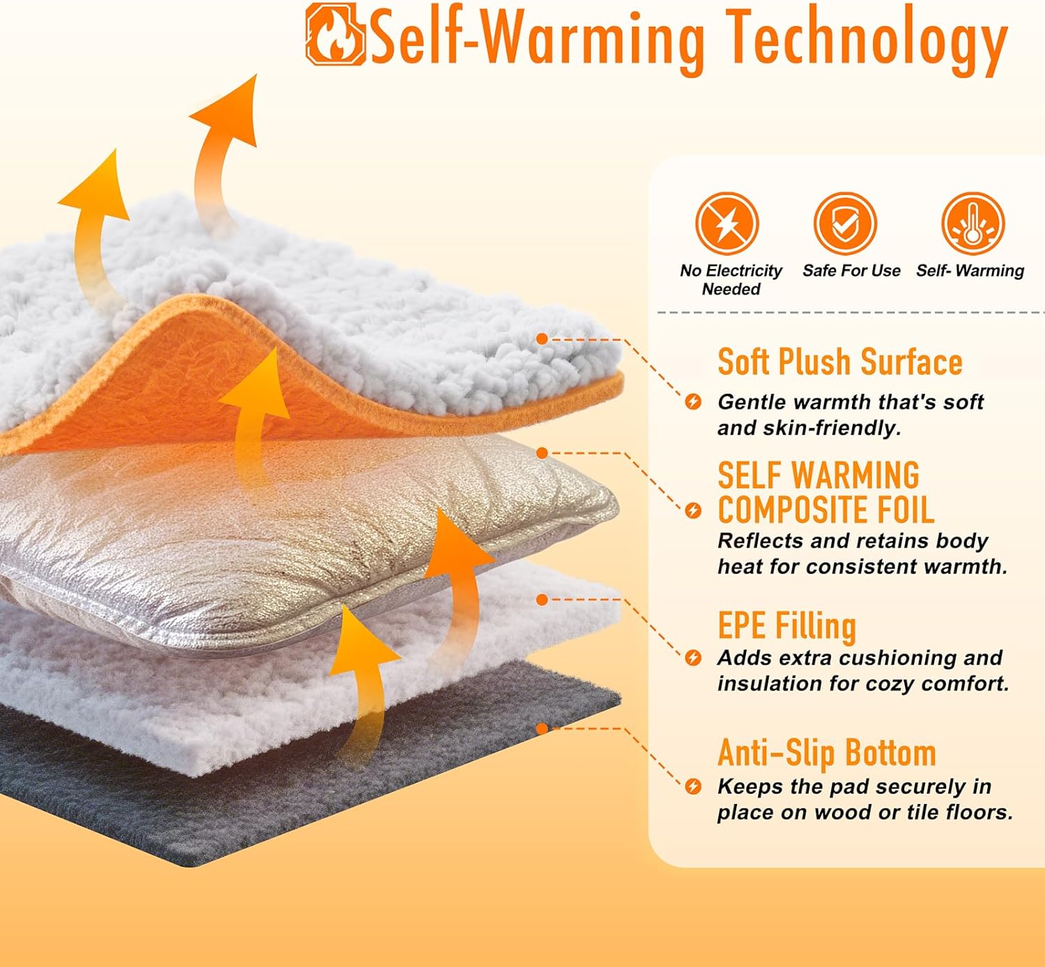 WanpeeGoo Self Warming Cat Bed, Heated Cat Bed, 2.0 Upgraded Thermal Foil Heating Pad, Plush Self-Heating Pet Mat for Crate, Floor, with Removable Washable Cover, Non-Slip, 15"x19" - Image 3