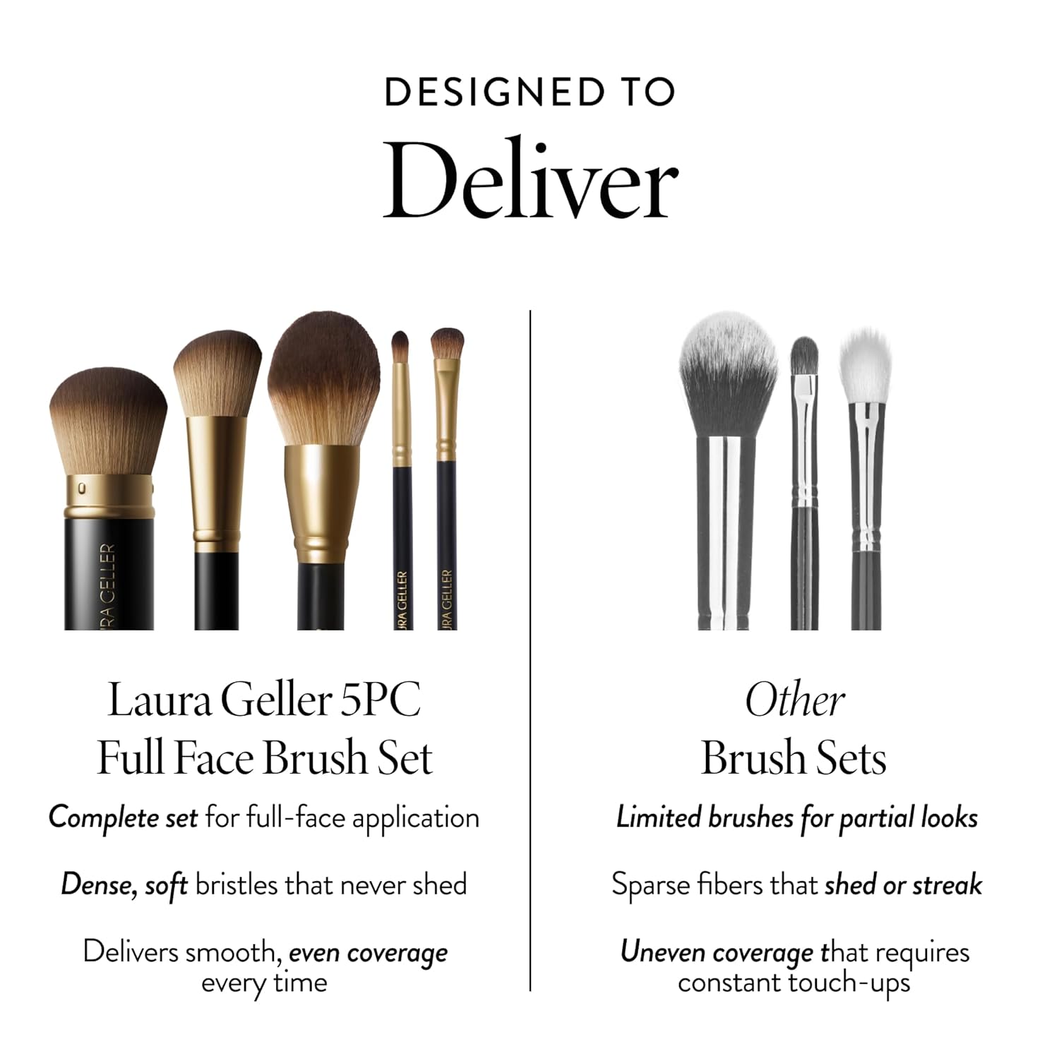 LAURA GELLER NEW YORK Cosmetic Professional Makeup Brushes - Cruelty-Free - 05 Full Face Brush Set 5pc - Image 5