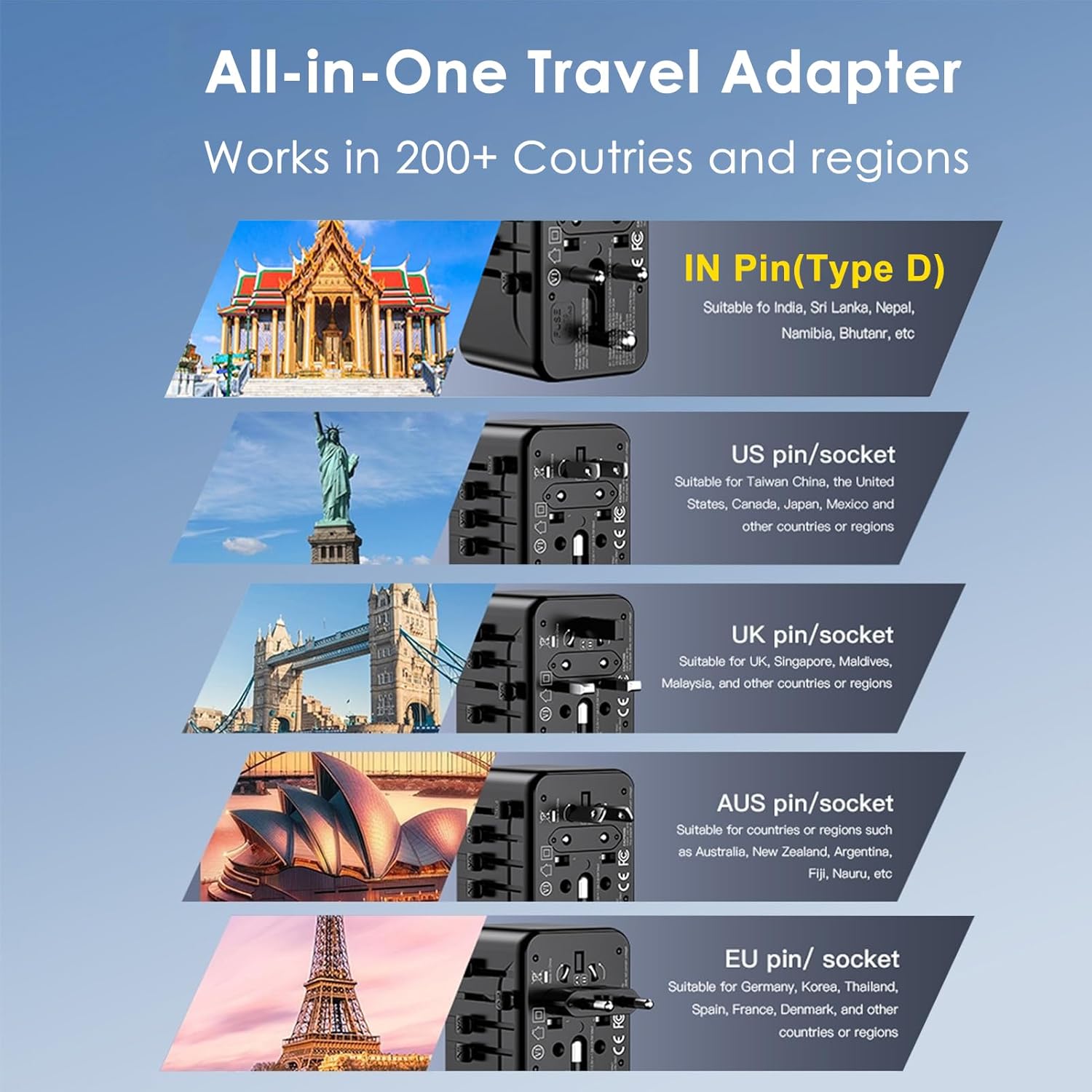 JMFONE Universal Travel Adapter with Type D Plug(India & Most Africa), International Power Adapter, 30W 3X USB-C & 2X USB-A Ports & 2500W AC Outlet, Travel Charger for Europe US UK AUS 200+ Countries - Image 3