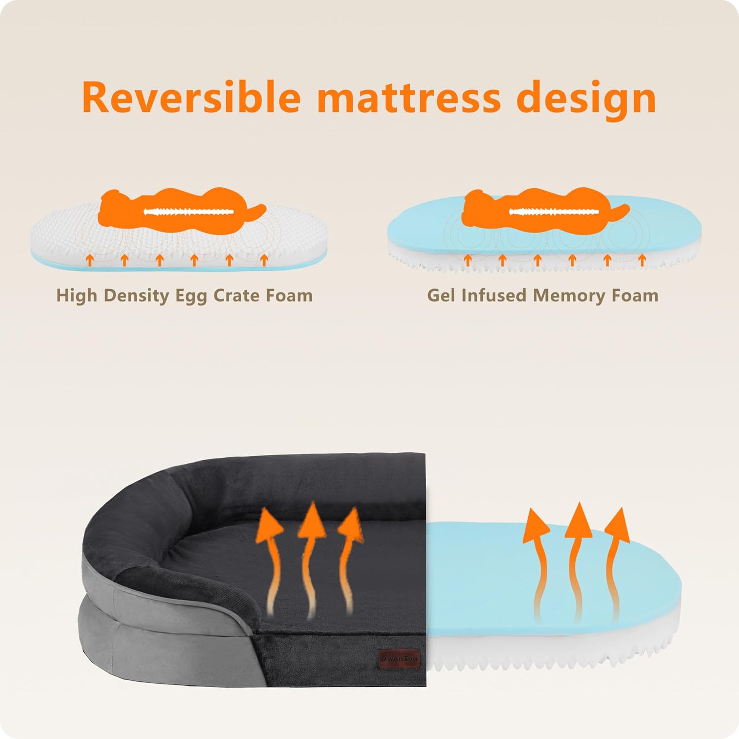 Dwanton Orthopedic Dog Bed for Medium Dogs with Gel Memory Foam, Waterproof Dog Sofa, Washable Pet Bed with Four Sided Bolster Cushion, Removable Cover & Non-Slip Bottom, 36", Dark Gray - Image 3